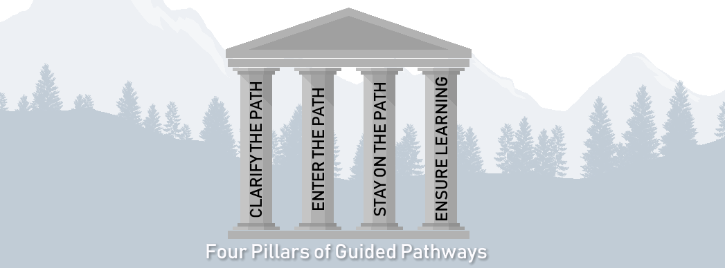 4 Pillars of Guided Pathways