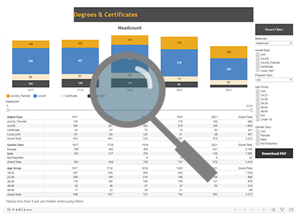 Degrees and Certs Dashboard hover