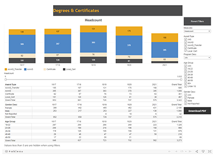 Degrees and Certs Dashboard thumbnail