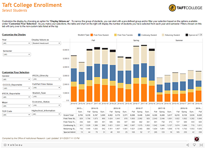 TC Enrollment Dashboard thumb